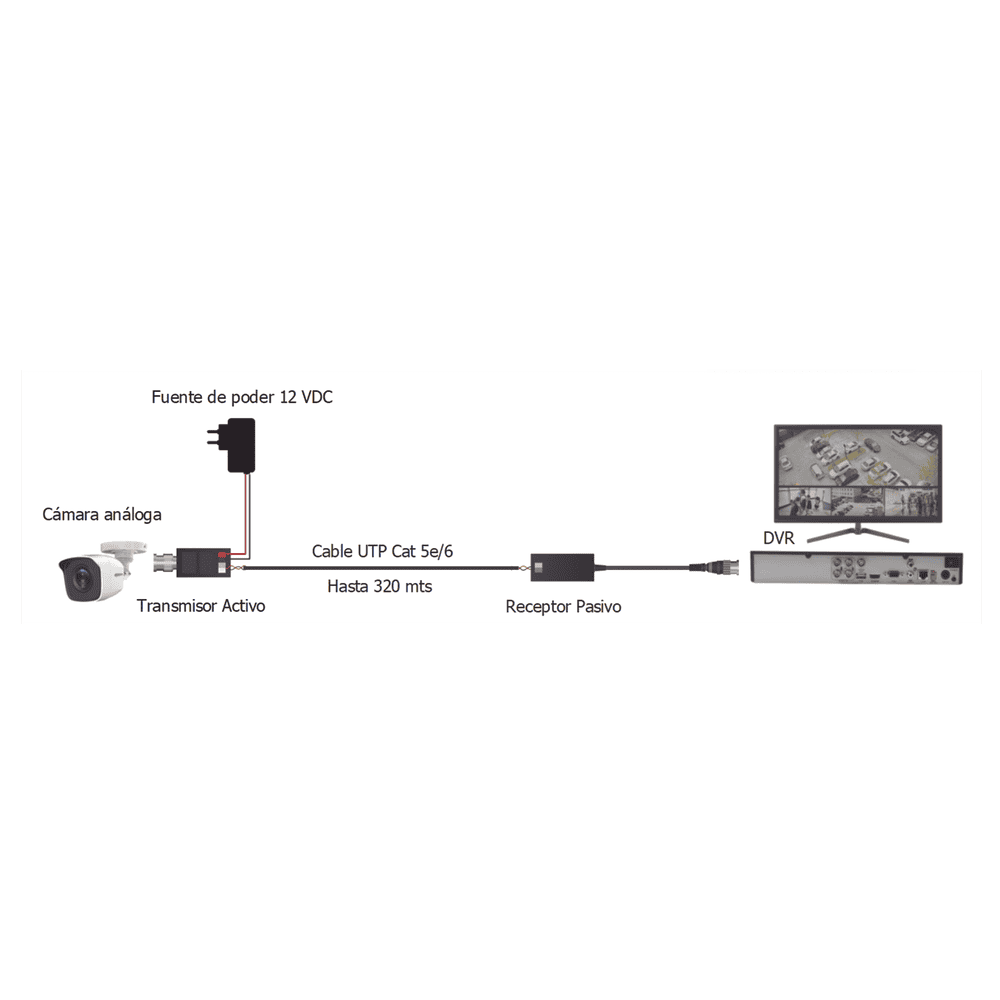KIT4501AP-AD-1-l Kit de TRANSCEPTORES DE VIDEO DE LARGO ALCANCE / 320 Metros / Resolución 720P y 1080P / Cat 5e/6 / Compatible con cámaras HD-TVI/CVI/AHD/CVBS / Alimente solo el Receptor / Protección Interconstruida contra sobretensión. KIT4501AP 4
