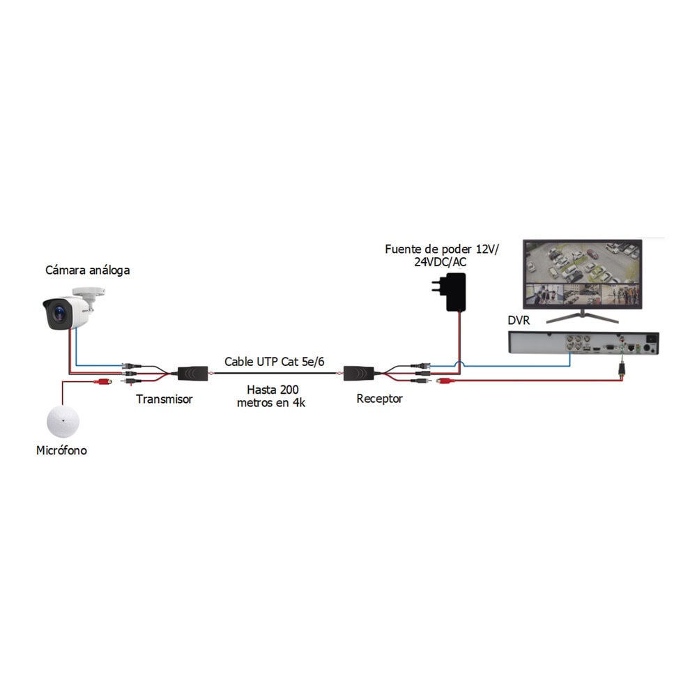 TT101PVATURBO-AD-6-l Kit de transceptores activos, envía alimentación 12V/24Vcc/AC, video y audio a una distancia de hasta 150 m en 4K para aplicaciones de video por UTP Cat 5e / 6 en alta definición. TT-101-PVA-TURBO 7
