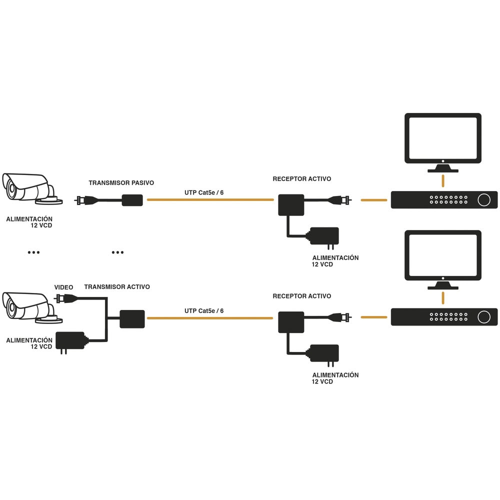 TT4501R-AD-3-l (TRANSCEPTOR) RECEPTOR DE VIDEO ACTIVO DE LARGO ALCANCE / 400 Metros con RECEPTOR ACTIVO TT4501T / Resolución 2 MP / Compatible con cámaras HD-TVI/CVI/AHD/CVBS / Protección Interconstruida contra sobretensión. TT4501R 5