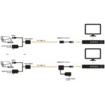 (TRANSCEPTOR) TRANSMISOR DE VIDEO ACTIVO DE LARGO ALCANCE / 400 Metros con RECEPTOR ACTIVO TT4501R / Resolución 2 MP / Compatible con cámaras HD-TVI/CVI/AHD/CVBS / Protección Interconstruida contra sobretensión. TT4501T-AD-1-l