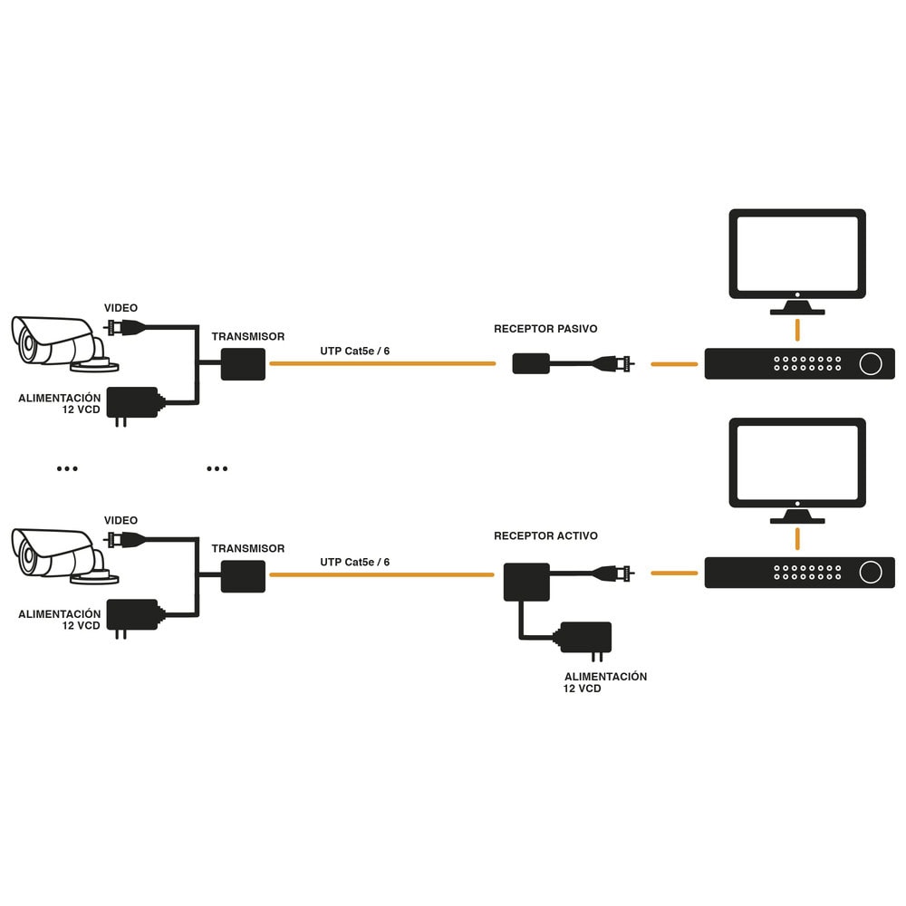 TT4816PVTURBO-AD-1-l Kit de transceptores activos TURBO HD. Convierte 36/24 Vcc a 12 Vcc regulados, a través de cable UTP Cat5e / 6. Transmision de 200 m (Revisar tabla de resoluciones ) TT-4816-PVTURBO 5