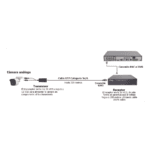 Kit de transceptores activos TURBO HD. Convierte 36/24 Vcc a 12 Vcc regulados, a través de cable UTP Cat5e / 6. Transmision de 200 m (Revisar tabla de resoluciones ) TT4816PVTURBO-AD-3-l