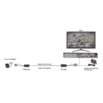 Kit de transceptores activos TURBO HD. Convierte 36/24 Vcc a 12 Vcc regulados, a través de cable UTP Cat5e / 6. Transmision de 200 m (Revisar tabla de resoluciones ) TT4816PVTURBO-AD-4-l