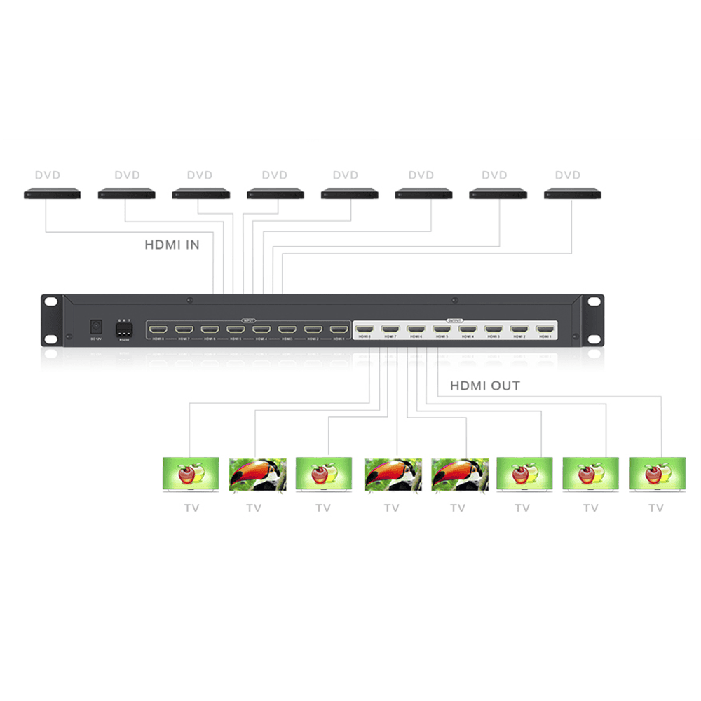 TT818-AD-4-l MATRICIAL DE VIDEO HDMI 8 x 8 / 8 Entradas y 8 Salidas en HDMI / 4K @ 30Hz / 10.2 Gbps / HDMI 1.4 / HDCP 1.4 / 3D / Conmutación por Botón, RS232 o Control Remoto / IDEAL PARA CENTROS DE MONITOREO, COMPARACION Y ANALISIS. TT818 6