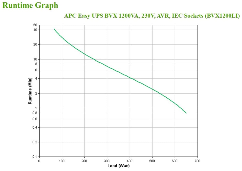 NBKAPC2540_6_full No-Break APC BVX1200L-LM, 1200 VA, 650 W, 6 h, Negro BVX1200L-LM 5