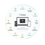 Kit Telefonía IP PYME / Conmutador P520 20 Extensiones / 10 Llamadas Simultáneas / Módulo O2 2 Puertos FXO / Modular / VoIP SIP lateral_derecha_0S400-27
