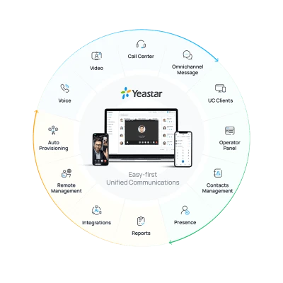 lateral_derecha_0S400-27 Kit Telefonía IP PYME / Conmutador P520 20 Extensiones / 10 Llamadas Simultáneas / Módulo O2 2 Puertos FXO / Modular / VoIP SIP KIT-P520-PYME 4
