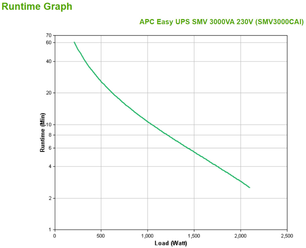 NBKAPC2280_3_full No-Break APC SMV3000CA, Capacidad 2100Watts/3000VA SMV3000CA 4