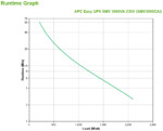 No-Break APC SMV3000CA, Capacidad 2100Watts/3000VA NBKAPC2280_3_full